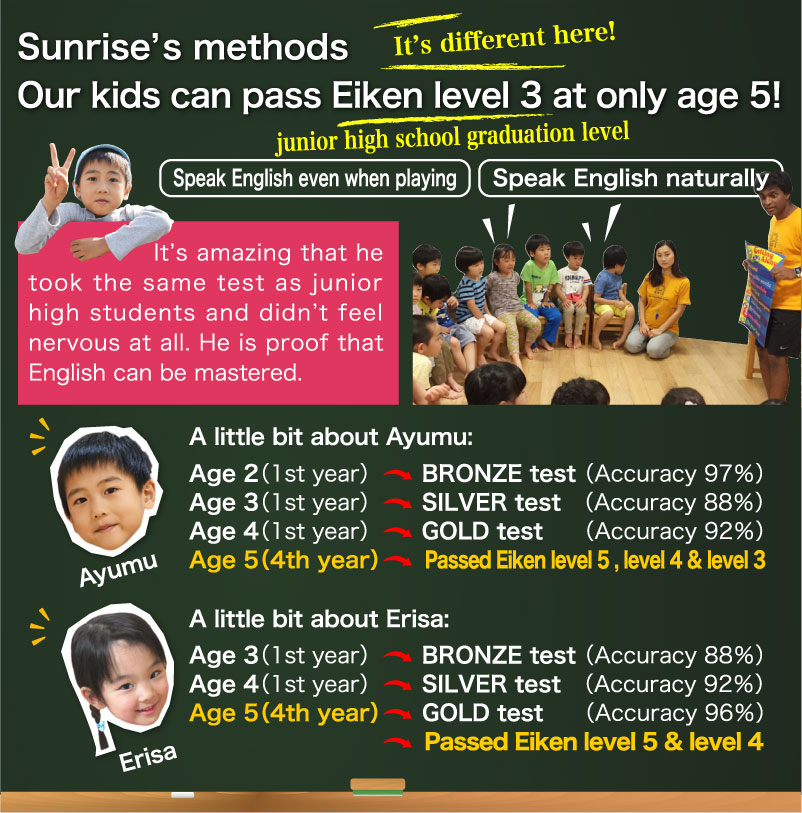 Students registered at Sunrise Kids have passed Eiken level 3 at age 5!